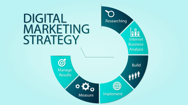 Best Digital Marketing Strategies